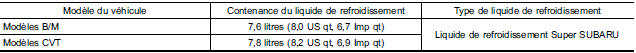 Liquide de refroidissement du moteur