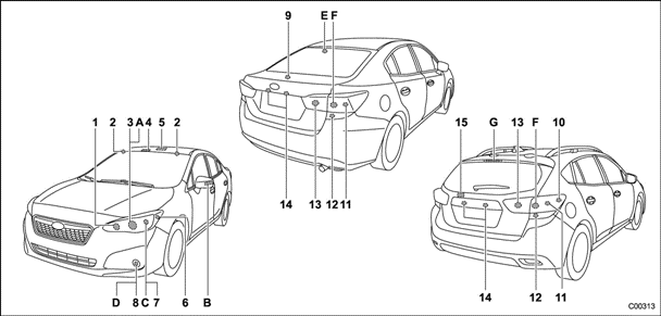 Ampoules électriques