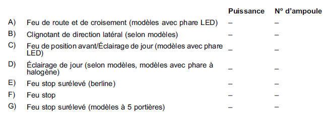 Ampoules électriques