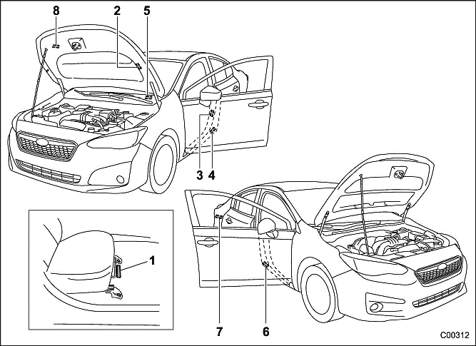 Identification du véhicule