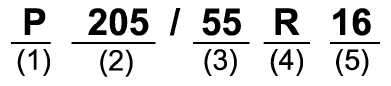 Notation P-Metric