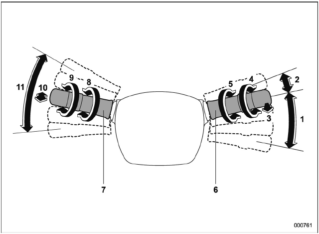 Commandes/manettes de réglage des éclairages et de l’essuieglace