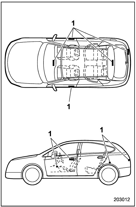 Modèles à 5 portières