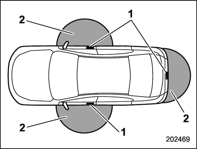 Portées de fonctionnement