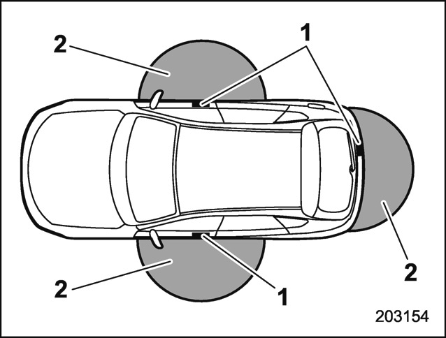 Portées de fonctionnement