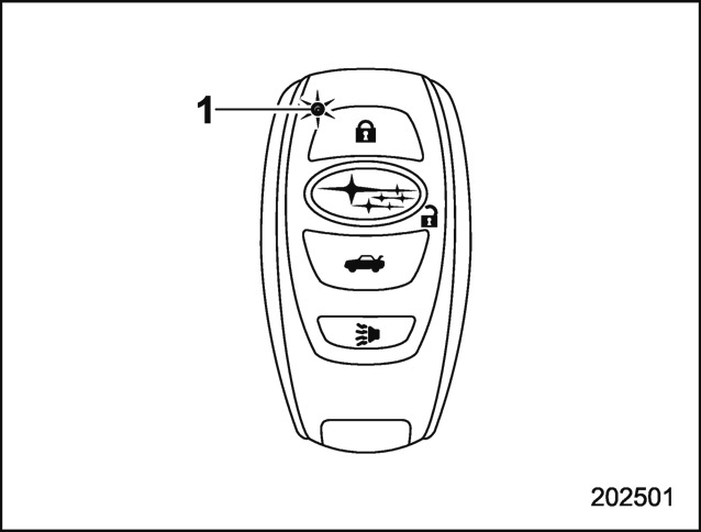 Portées de fonctionnement