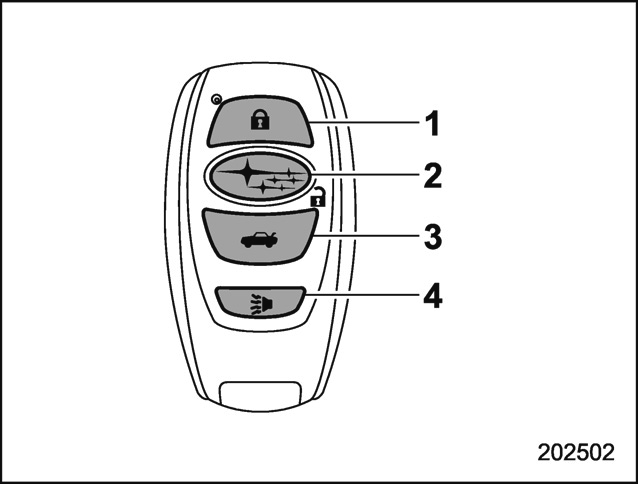 Porte-clés d’accès