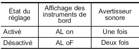 Réglage du système d’alarme