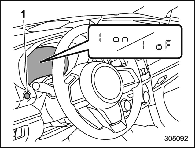 Méthode de modification