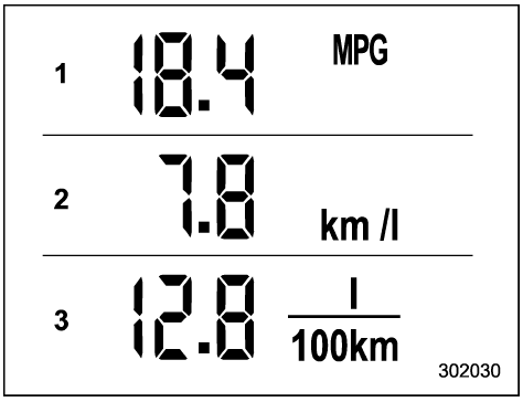 Consommation actuelle de carburant