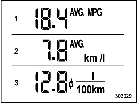 Consommation moyenne de carburant