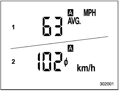 Vitesse moyenne du véhicule