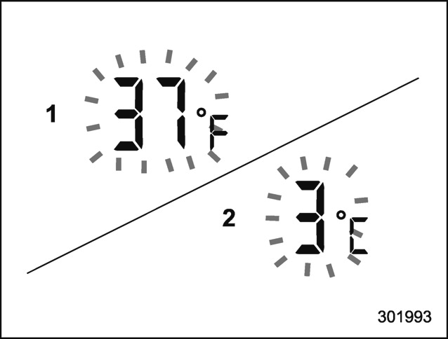 Indication d’avertissement de verglas sur la route