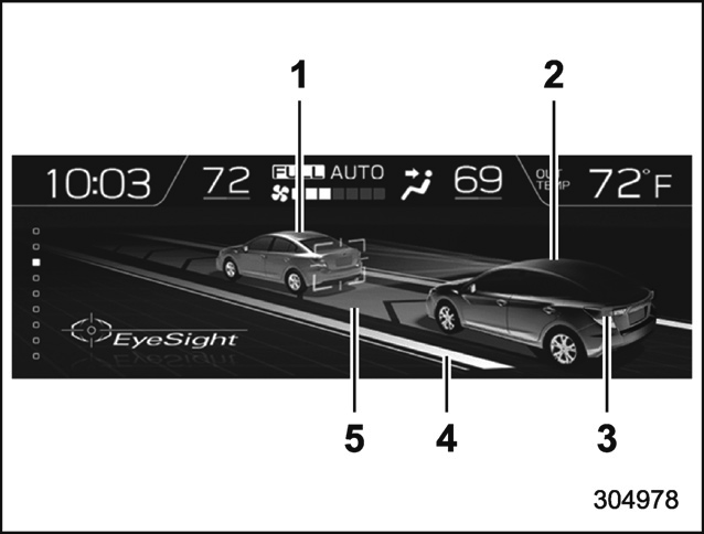 Écran EyeSight