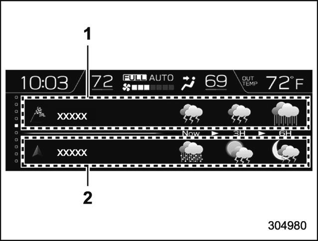 Écran d’informations météorologiques