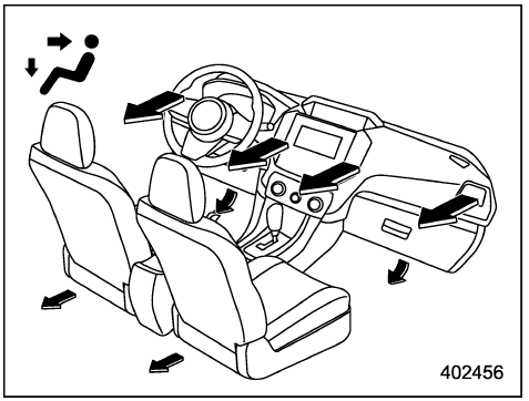 Sélection de mode de sortie d’air 