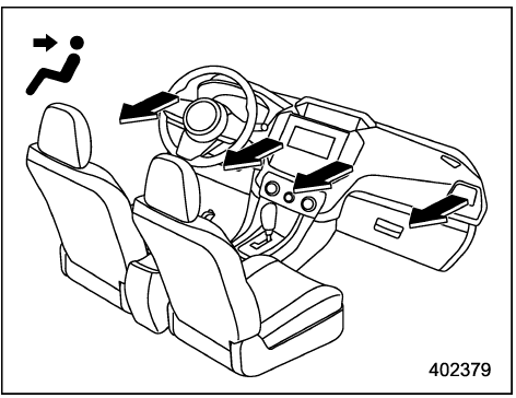 Sélection de mode de sortie d’air 