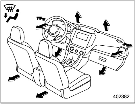 Sélection de mode de sortie d’air 