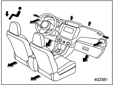 Sélection de mode de sortie d’air 