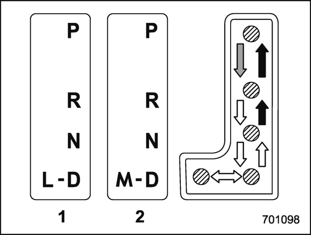 Positions du levier sélecteur