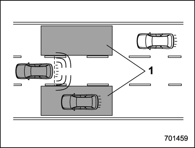 Avertisseur d’angle mort (BSD)