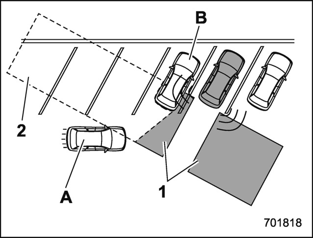 Limitations de la capacité de détection du RCTA