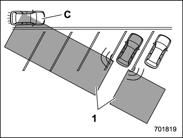 Limitations de la capacité de détection du RCTA