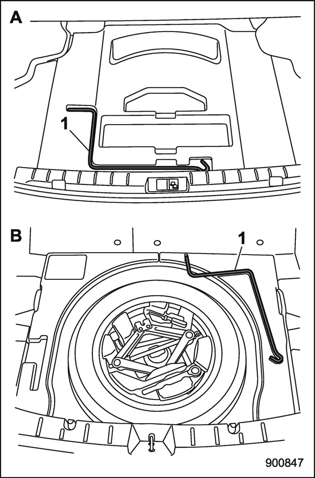 Emplacement des outils