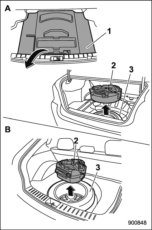 Emplacement des outils