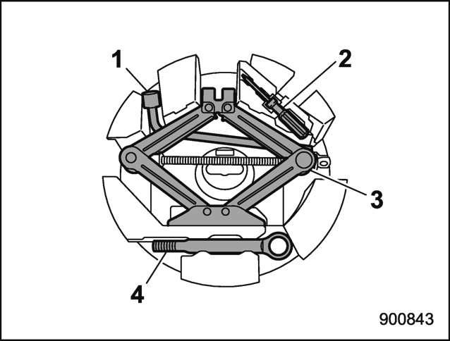 Emplacement des outils