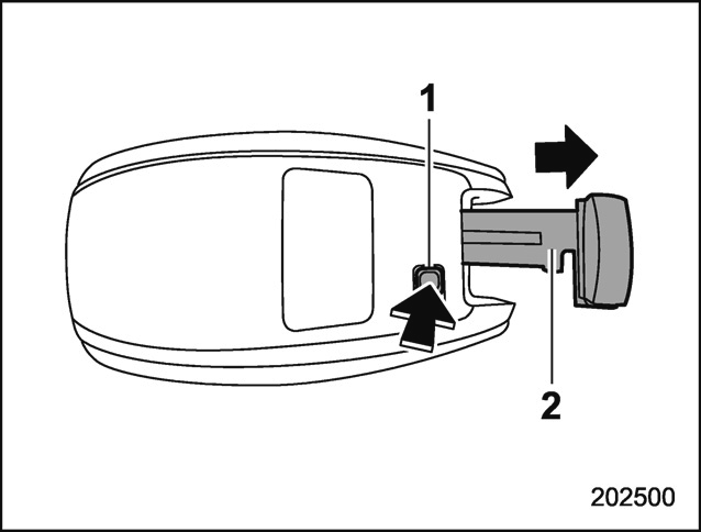 Verrouillage et déverrouillage 