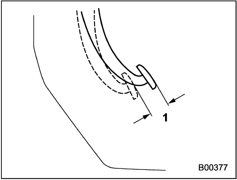 Contrôle de la course libre de la pédale d’embrayage