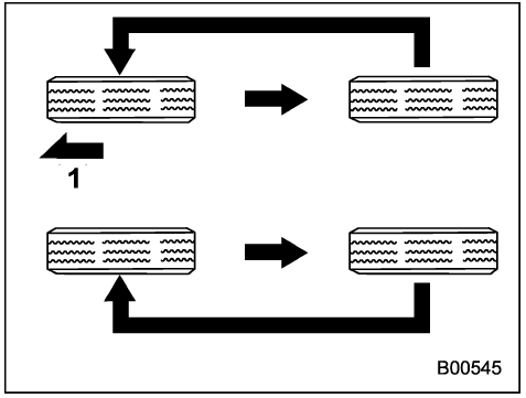 Véhicules équipés de 4 pneus non unidirectionnels