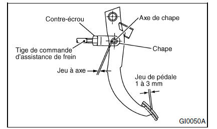 Circuit de freinage