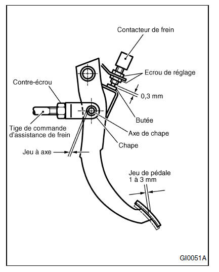 Circuit de freinage