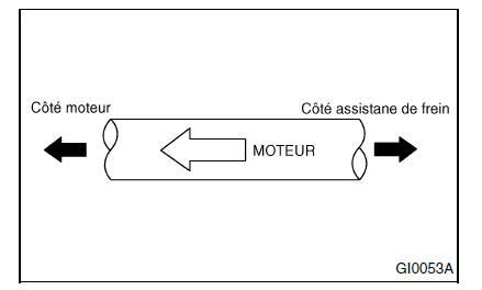 Circuit de freinage