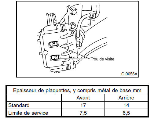 Plaquettes et disques de frein à disque 