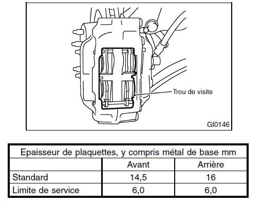 Plaquettes et disques de frein à disque 