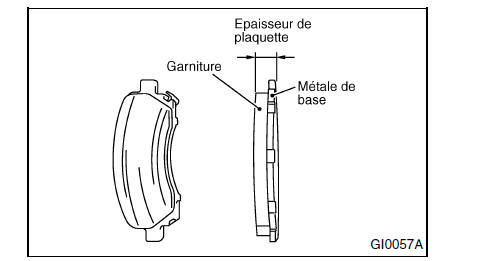 Plaquettes et disques de frein à disque 