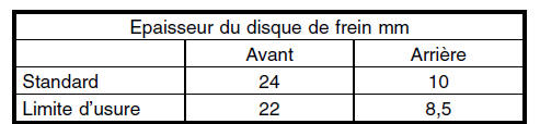 Plaquettes et disques de frein à disque 