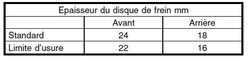 Plaquettes et disques de frein à disque 