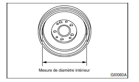 Garnitures et tambours de frein