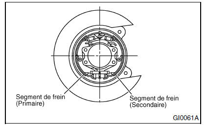 Garnitures et tambours de frein