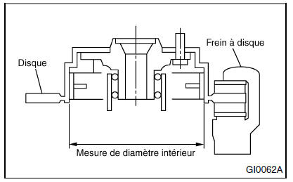 Garnitures et tambours de frein