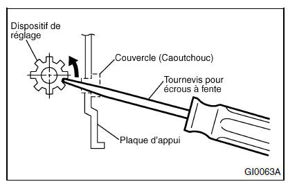 Garnitures et tambours de frein