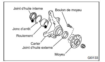 Roulement de roue 