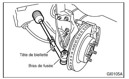 Direction (Direction assistée)