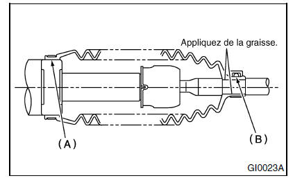 Direction (Direction assistée)