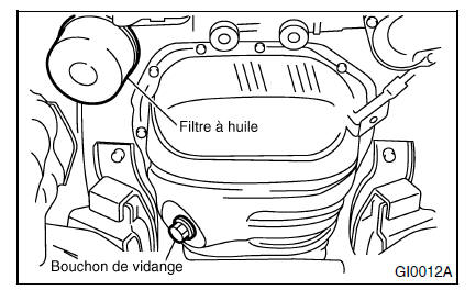 Huile moteur