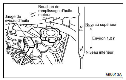 Huile moteur